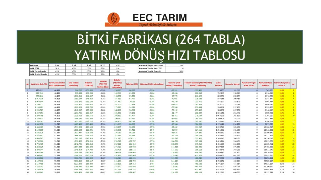 EEC TARIM FABRİKASI_page-0012