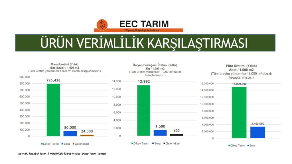 EEC TARIM FABRİKASI_page-0013